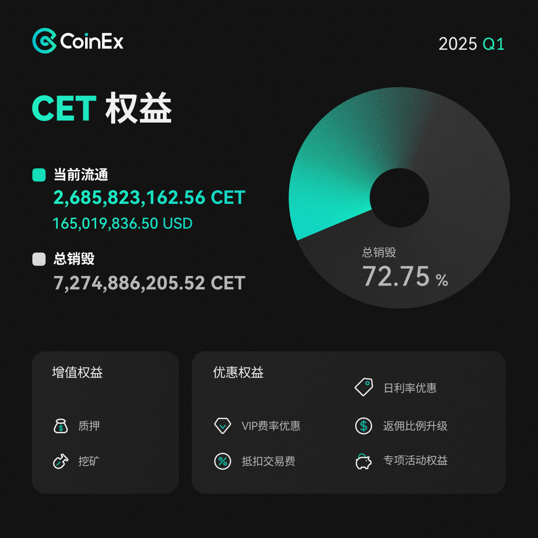 CET权益-CN.png