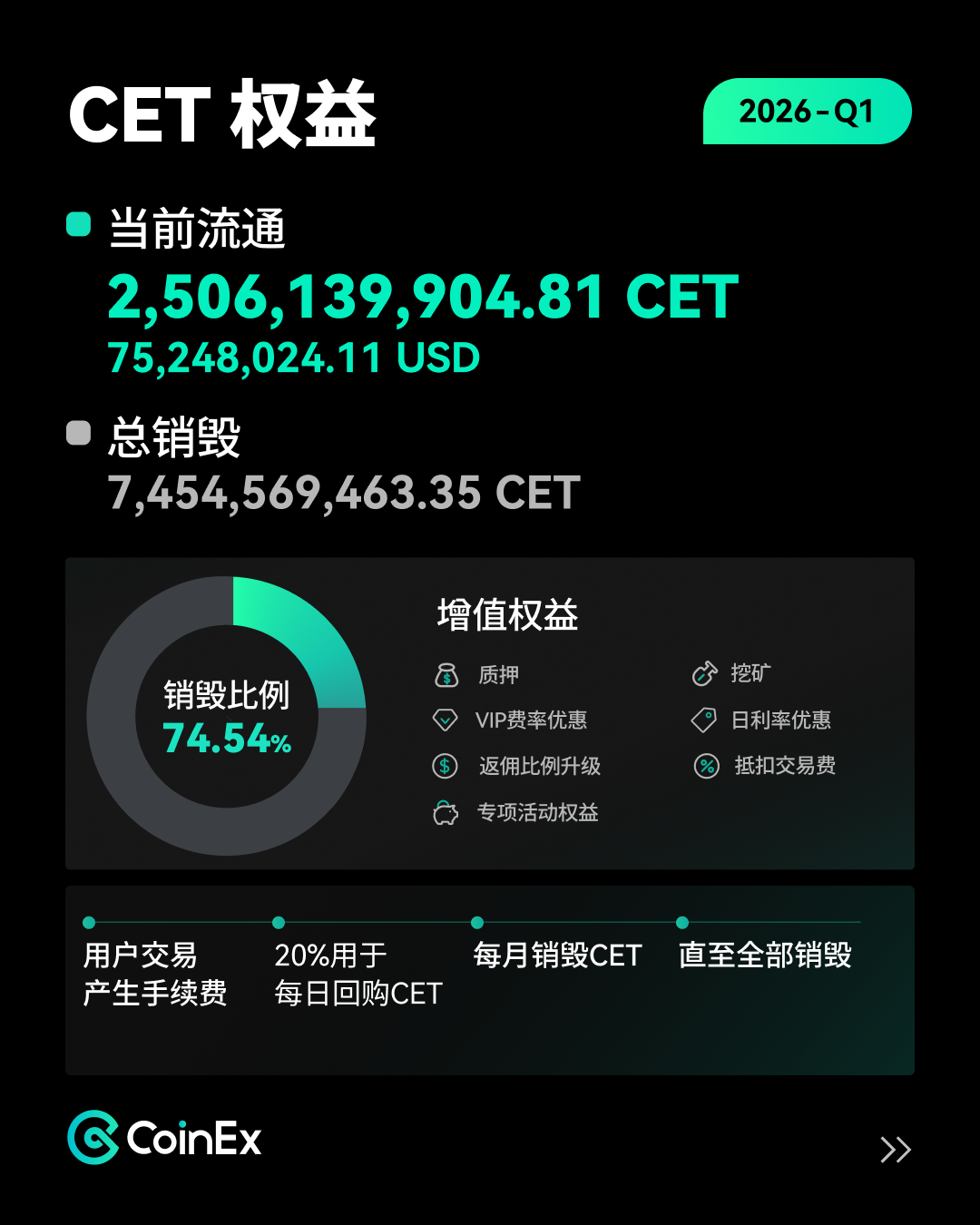 内页2 CET权益-CN.png