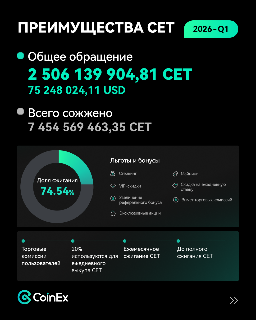内页2 CET权益-RU.png