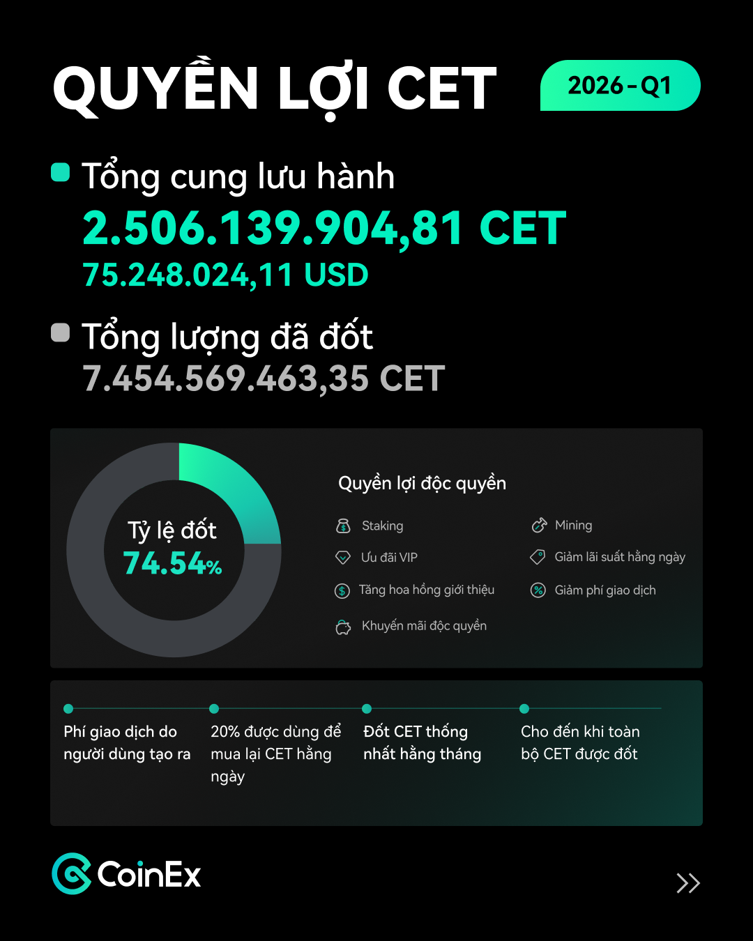 内页2 CET权益-VN.png